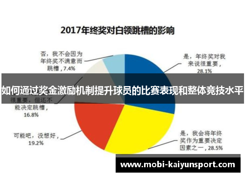 如何通过奖金激励机制提升球员的比赛表现和整体竞技水平