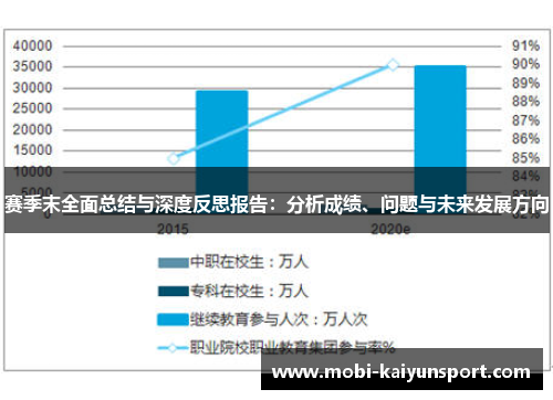 赛季末全面总结与深度反思报告：分析成绩、问题与未来发展方向
