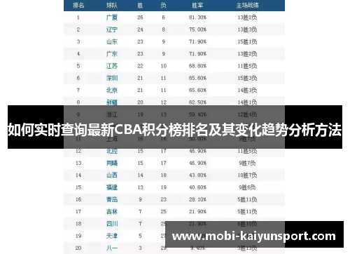 如何实时查询最新CBA积分榜排名及其变化趋势分析方法