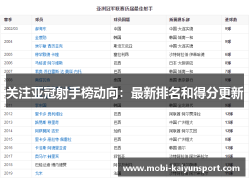 关注亚冠射手榜动向：最新排名和得分更新