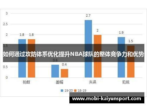 如何通过攻防体系优化提升NBA球队的整体竞争力和优势