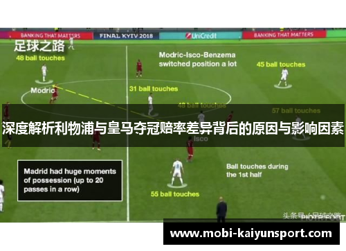 深度解析利物浦与皇马夺冠赔率差异背后的原因与影响因素