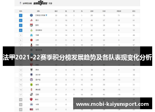 法甲2021-22赛季积分榜发展趋势及各队表现变化分析